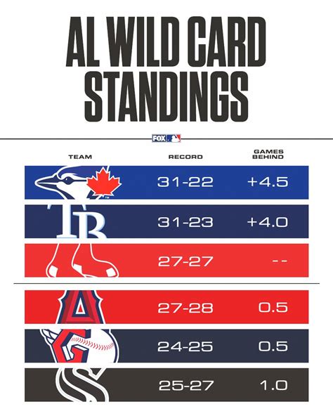 wild card standings nl